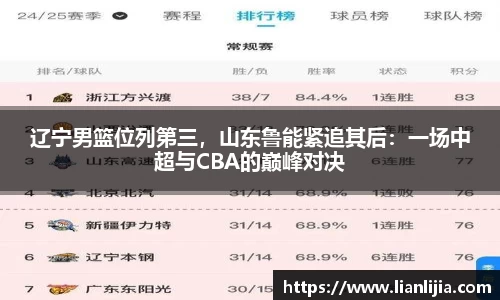 辽宁男篮位列第三，山东鲁能紧追其后：一场中超与CBA的巅峰对决